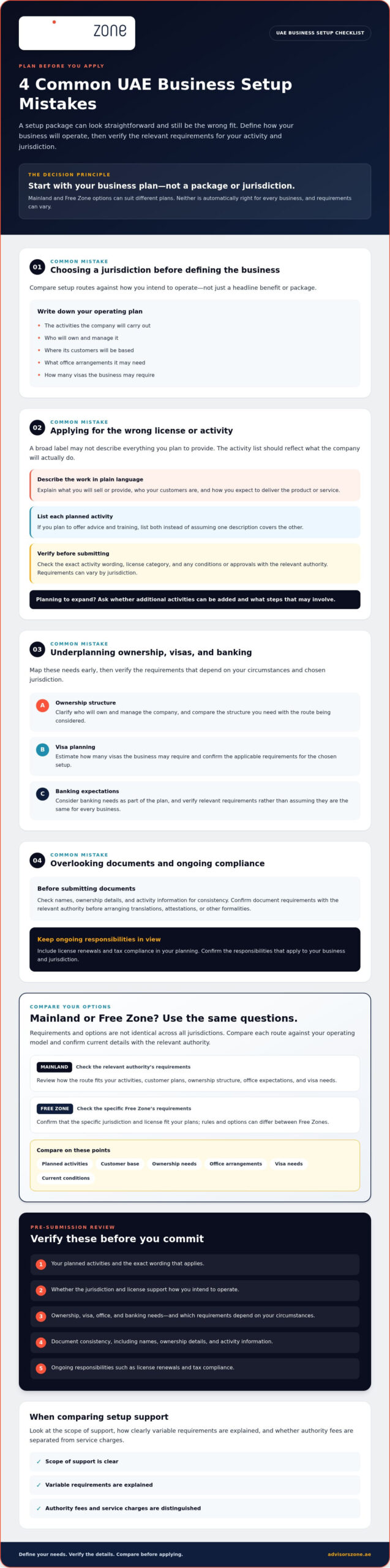 Common Mistakes in UAE Business Setup: A 2026 Checklist