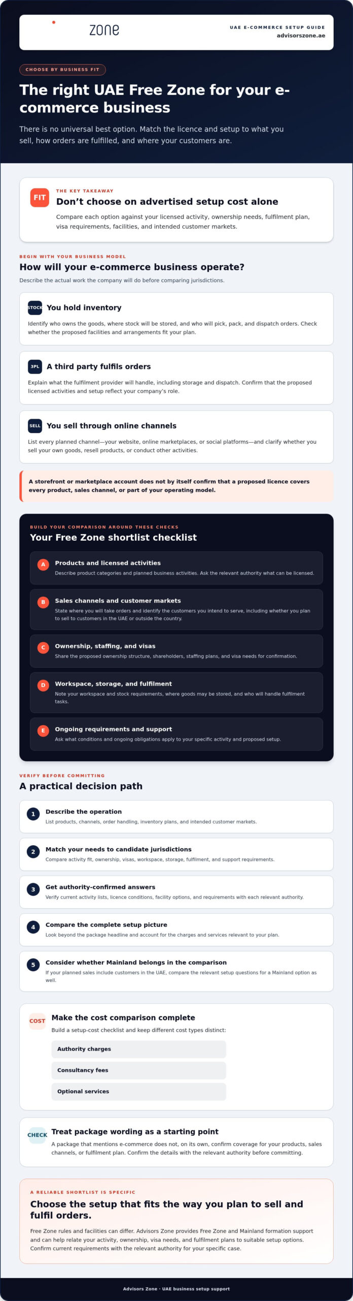 Best UAE Free Zone for E-Commerce Business: How to Choose in 2026