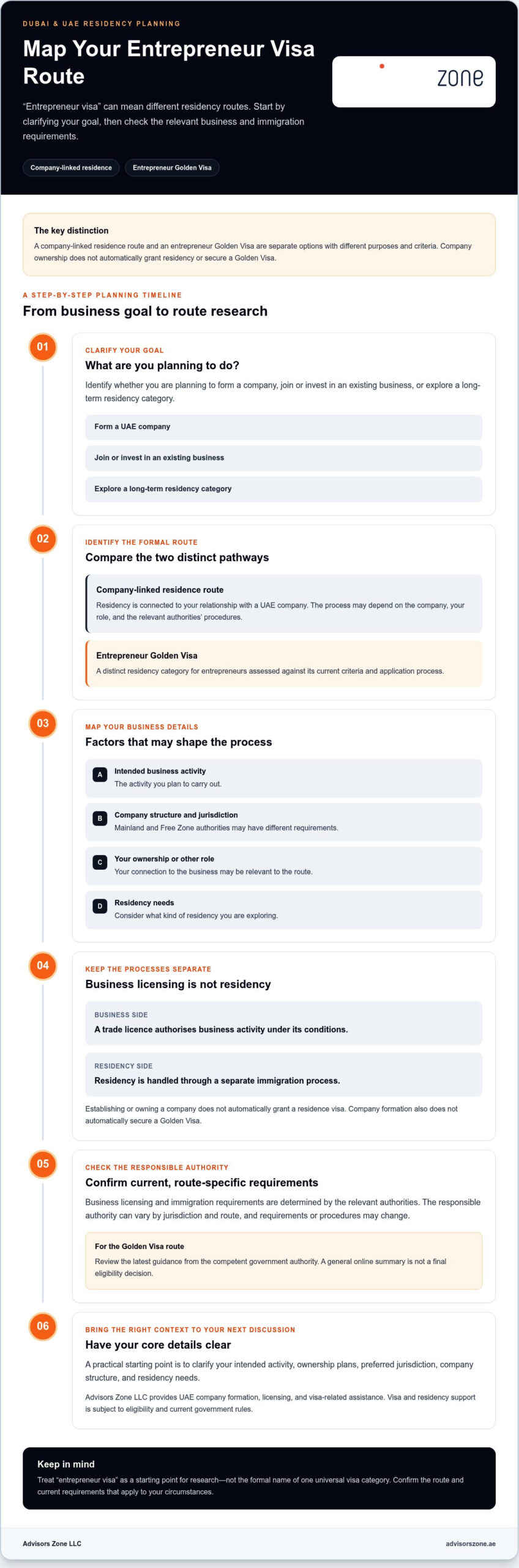 Entrepreneur Visa Dubai in 2026: Routes, Eligibility and Application Steps